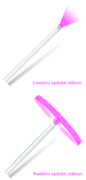 Lineární a radiální optická vlákna pro metodu Endolift